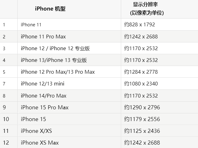 苹深圳果维修分享iPhone主屏幕壁纸显得模糊怎么办