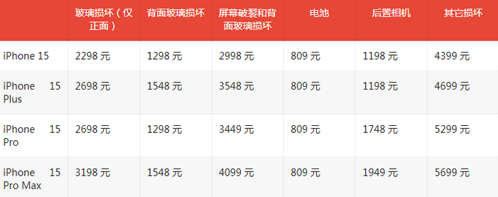 深圳苹果15维修站中心分享修iPhone15划算吗