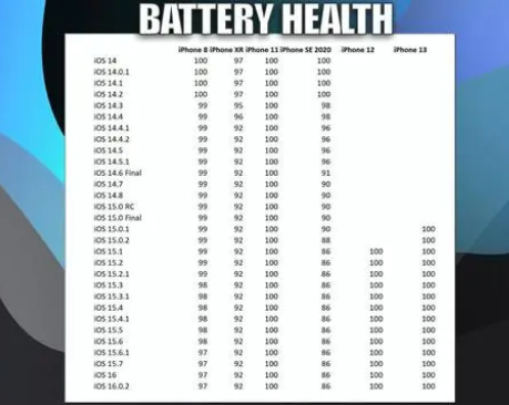 深圳苹果手机维修分享iOS16.0.2值得升级吗 