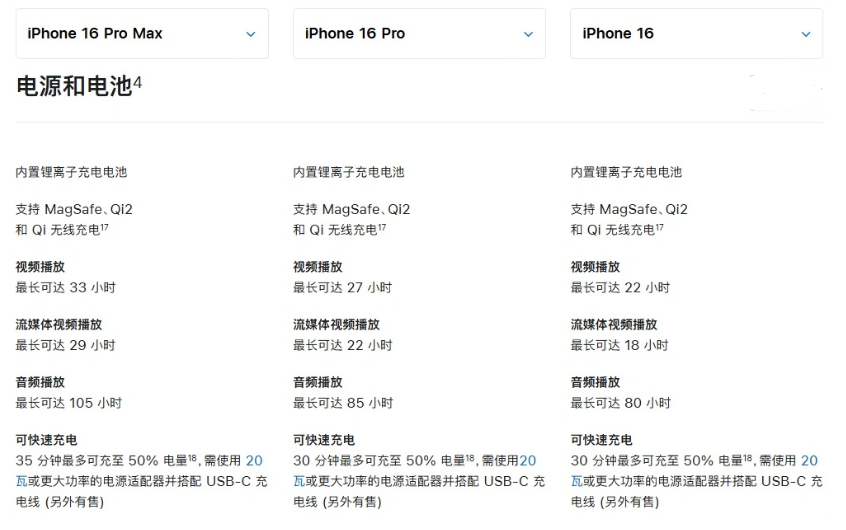 深圳苹果手机维修分享 iPhone 16 目前实测充电峰值功率不超过 39W 