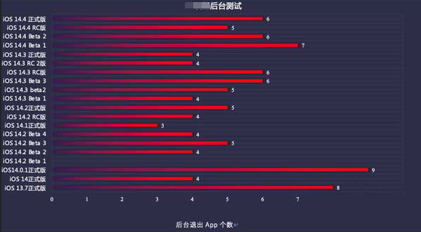 深圳苹果手机维修分享iOS14.5beta1续航怎么样 