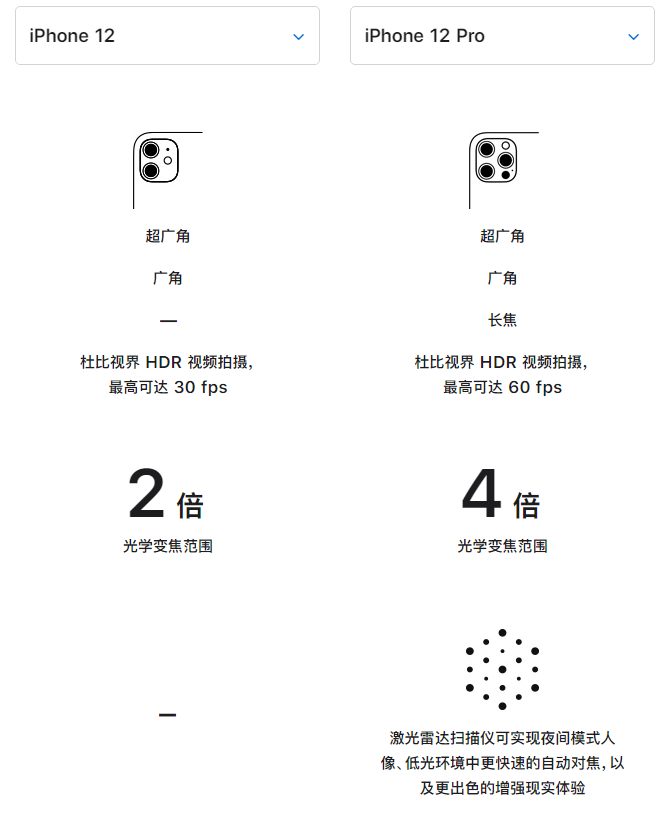 深圳苹果手机维修分享苹果 iPhone 12 与 iPhone 12 Pro 选哪款 